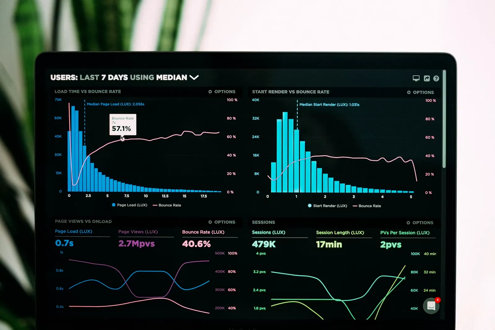 Retention Before Acquisition